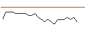 Gráfico intradía de JP MORGAN/CALL/WARNER BROS. DISCOVERY `A`/20/0.1/17.01.25
