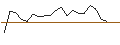 Intraday Chart für JP MORGAN/CALL/PENN ENTERTAINMENT/40/0.1/17.01.25
