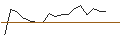Intraday chart for JP MORGAN/CALL/PENN ENTERTAINMENT/30/0.1/17.01.25