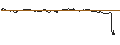 Intraday Chart für UNLIMITED TURBO SHORT - FEDEX CORP