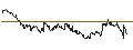 Intraday Chart für OPEN END TURBO CALL-OPTIONSSCHEIN MIT SL - PHILIPS