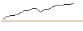 Intraday Chart für JP MORGAN/CALL/MCKESSON/530/0.01/17.01.25
