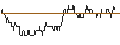 Intraday Chart für TURBO UNLIMITED SHORT- OPTIONSSCHEIN OHNE STOPP-LOSS-LEVEL - SUEDZUCKER