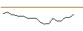 Intraday Chart für JP MORGAN/CALL/TYSON FOODS `A`/65/0.1/17.01.25