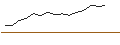 Intraday Chart für JP MORGAN/CALL/TJX COMPANIES/85/0.1/17.01.25