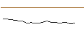 Intraday Chart für JP MORGAN/CALL/SNOWFLAKE A/220/0.1/17.01.25