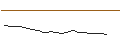 Intraday Chart für JP MORGAN/CALL/SNOWFLAKE A/150/0.1/17.01.25