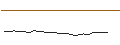 Intraday Chart für JP MORGAN/CALL/UIPATH A/25/0.1/17.01.25