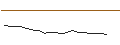 Intraday Chart für JP MORGAN/CALL/SNOWFLAKE A/160/0.1/17.01.25