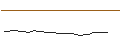 Intraday Chart für JP MORGAN/CALL/UIPATH A/20/0.1/17.01.25