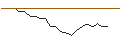 Intraday Chart für JP MORGAN/PUT/SHOPIFY A/42/0.1/17.01.25
