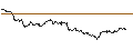 Intraday Chart für OPEN END TURBO PUT-OPTIONSSCHEIN MIT SL - KIMBERLY-CLARK