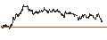 Intraday Chart für TURBO BULL OPEN END - TUI AG