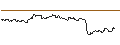 Intraday Chart für CAPPED BONUS CERTIFICATE - SARTORIUS VZ