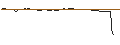 Intraday Chart für PUT - SPRINTER OPEN END - FEDEX CORP