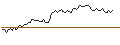 Gráfico intradía de MORGAN STANLEY PLC/CALL/KIMBERLY-CLARK/180/0.1/20.12.24