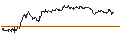 Intraday-grafiek van TURBO UNLIMITED SHORT- OPTIONSSCHEIN OHNE STOPP-LOSS-LEVEL - FRESNILLO