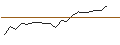 Intraday Chart für JP MORGAN/CALL/COLGATE-PALMOLIVE/95/0.1/17.01.25