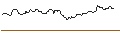 Intraday Chart für LONG MINI FUTURE WARRANT - REDCARE PHARMACY
