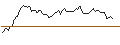 Intraday Chart für MORGAN STANLEY PLC/CALL/YUM! BRANDS/180/0.1/21.03.25