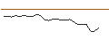 Intraday Chart für JP MORGAN/CALL/ZTO EXPRADR/35/0.1/17.01.25