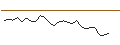 Intraday Chart für JP MORGAN/CALL/ZTO EXPRADR/40/0.1/17.01.25