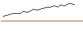Intraday Chart für BONUS-ZERTIFIKAT CAP - FLUGHAFEN WIEN