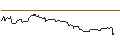 Intraday Chart für UNICREDIT BANK/CALL/MODERNA/150/0.1/15.01.25