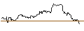 Intraday Chart für MINI LONG - QUALCOMM