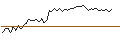 Intraday Chart für MORGAN STANLEY PLC/CALL/KIMBERLY-CLARK/190/0.1/20.12.24