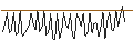 Intraday chart for MORGAN STANLEY PLC/CALL/HONEYWELL INTERNATIONAL/320/0.1/20.12.24