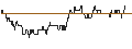 Grafico intraday di TURBO UNLIMITED SHORT- OPTIONSSCHEIN OHNE STOPP-LOSS-LEVEL - SUEDZUCKER
