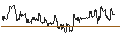 Intraday Chart für OPEN END TURBO CALL-OPTIONSSCHEIN MIT SL - UNDER ARMOUR `A`