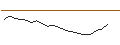Intraday Chart für JP MORGAN/CALL/MOSAIC/40/0.1/17.01.25