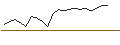 Intraday Chart für JP MORGAN/PUT/WAYFAIR A/40/0.1/17.01.25