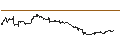 Intraday Chart für SG/CALL/MODERNA/140/0.1/20.12.24