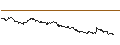 Intraday Chart für SG/CALL/ANHEUSER-BUSCH INBEV/70/0.1/20.12.24