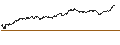 Intraday Chart für SHORT MINI FUTURE WARRANT - BEKAERT