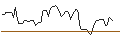 Intraday chart for UBS/PUT/HANG SENG/15000/0.0001/28.03.25