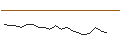Grafico intraday di JP MORGAN/CALL/FASTLY INC. A/22/0.1/17.01.25