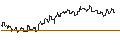 Intraday Chart für SG/PUT/ESTEE LAUDER `A`/200/0.1/20.09.24