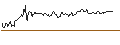 Intraday Chart für OPEN END TURBO SHORT - ÖSTERREICHISCHE POST