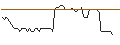 Intraday Chart für MORGAN STANLEY PLC/CALL/PAYCOM SOFTWARE/340/0.1/20.12.24