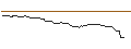 Intraday Chart für OPEN END TURBO OPTIONSSCHEIN LONG - RANDSTAD