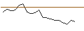 Intraday Chart für JP MORGAN/CALL/UPSTART HOLDINGS/60/0.1/17.01.25