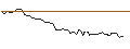 Intraday Chart für MINI FUTURE LONG - CLEVELAND-CLIFFS