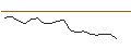 Intraday Chart für JP MORGAN/CALL/WAYFAIR A/90/0.1/17.01.25