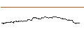 Intraday Chart für OPEN END TURBO PUT-OPTIONSSCHEIN MIT SL - NEOEN