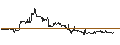 Intraday chart for JP MORGAN/CALL/NOVAVAX/10/0.1/17.01.25