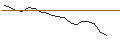 Intraday Chart für JP MORGAN/CALL/ARRAY TECHNOLOGIES/40/0.1/17.01.25